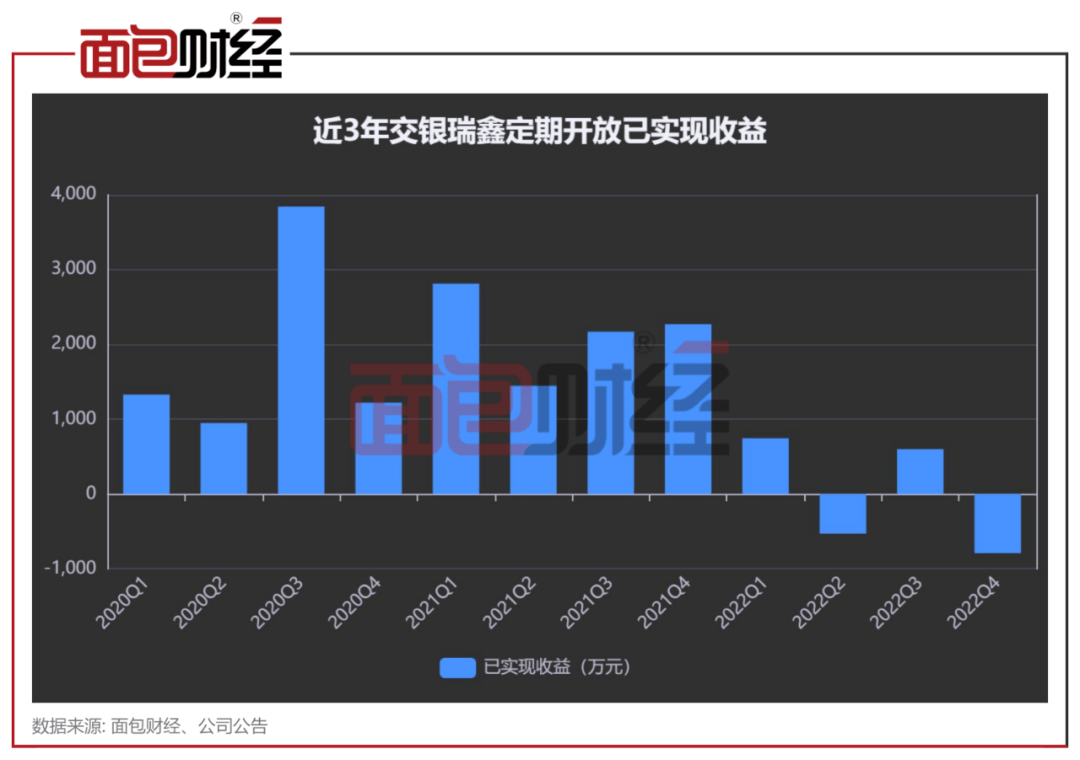 机构出逃<strong></p>
<p>工商银行股票</strong>！交银施罗德基金这只产品份额直降86%