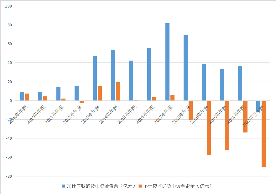 东方园林的“续命”空间还有多少<strong></p>
<p>东方园林股票</strong>？