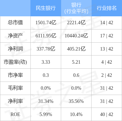 股票行情快报：民生银行（600016）2月23日主力资金净买入551.48万元