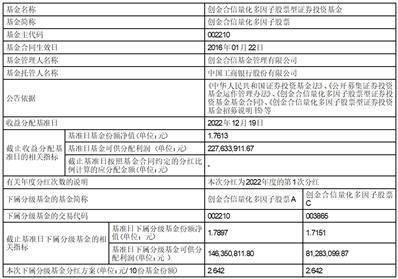 创金合信量化多因子股票型证券投资基金分红公告