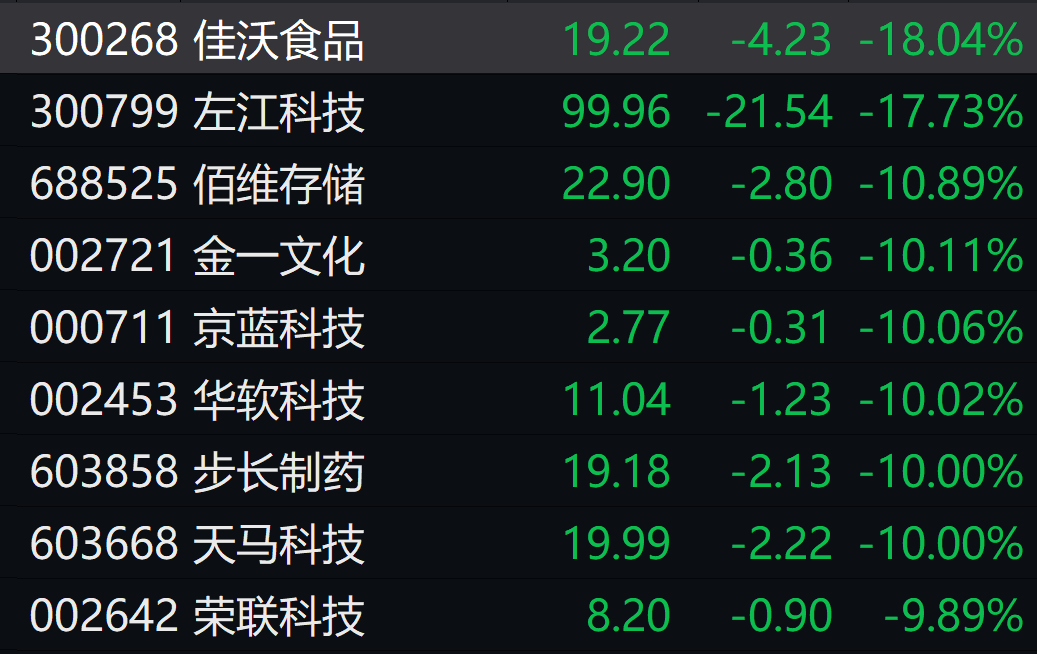 大牛证券｜这些板块掀涨停潮<strong></p>
<p>申通快递股票</strong>！业绩爆雷股霸屏跌幅榜