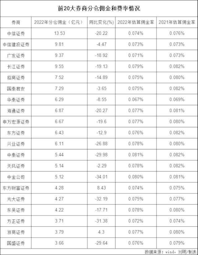 4000分析师<strong></p>
<p>兴业证券股票</strong>，征战200亿分仓“江湖”！