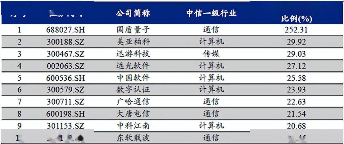 “中特估”的十个选股思路（附股）