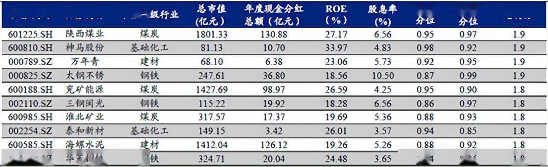 “中特估”的十个选股思路（附股）