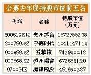 公募大幅提升股票仓位