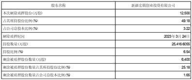 特变电工股份有限公司 关于股东股份质押及质押解除的公告