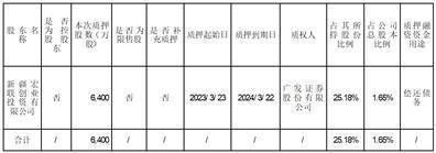 特变电工股份有限公司 关于股东股份质押及质押解除的公告