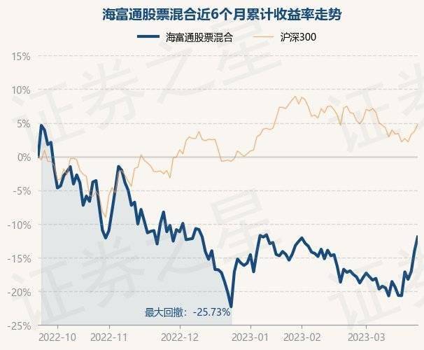 3月23日基金净值：海富通股票混合最新净值1.3134<strong></p>
<p>海富通股票</strong>，涨2.43%