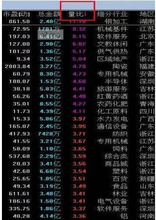 开盘后的3个10分钟怎么盯盘