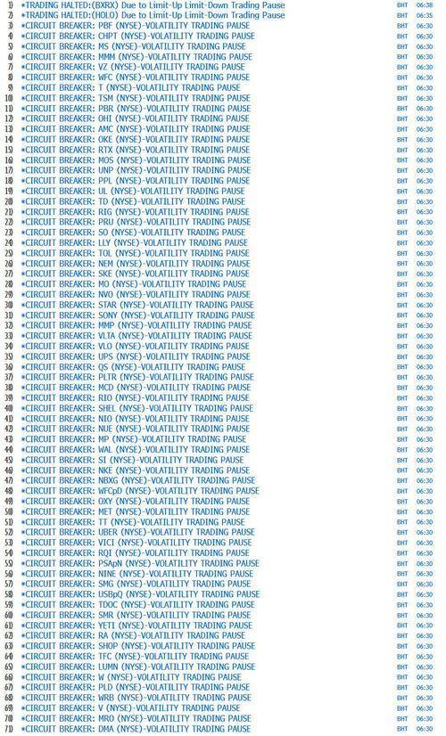 什么情况<strong></p>
<p>股票几点开盘</strong>？纽交所数十只股票突现“异常大波动” 一度暂停交易