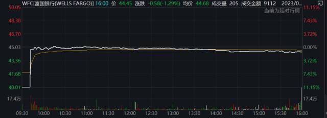 纽交所“惊险一刻”：多只蓝筹股暴跌停牌<strong></p>
<p>股票几点开盘</strong>！谷歌摊上大事了？美司法部起诉并呼吁分拆！