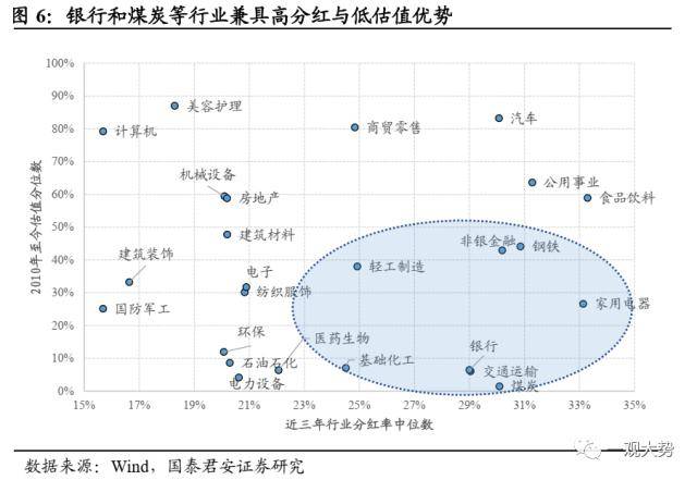 国君策略：大象也能起舞