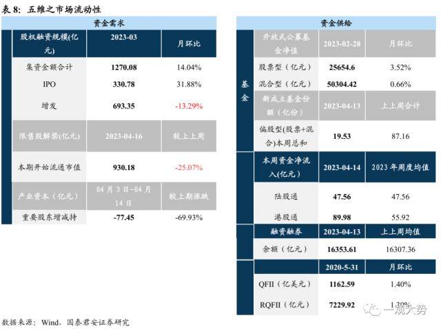 国君策略：大象也能起舞