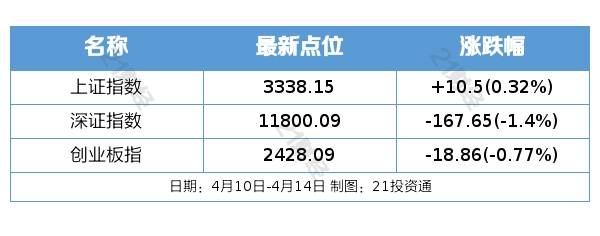 盘前情报丨商密条例修订稿过会<strong></p>
<p>光大证券股票</strong>，密码行业景气度向上；上海车展明日开幕，汽车板块预期有望提振