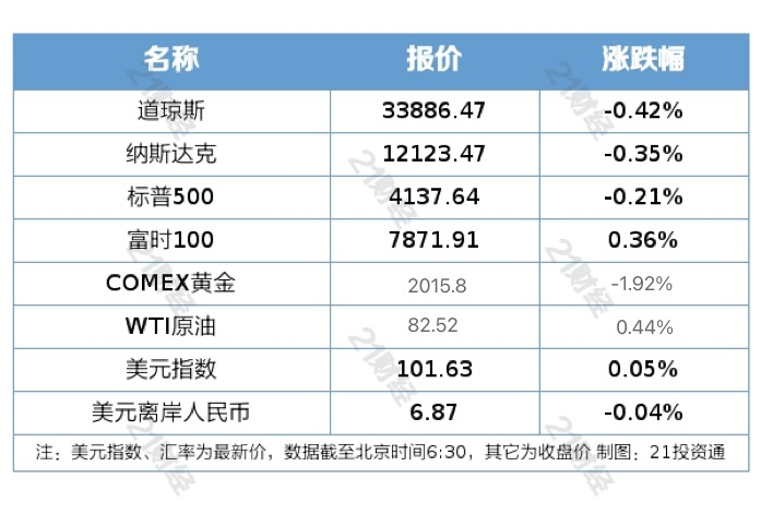 盘前情报丨商密条例修订稿过会<strong></p>
<p>光大证券股票</strong>，密码行业景气度向上；上海车展明日开幕，汽车板块预期有望提振