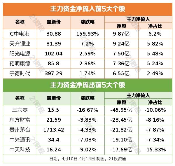 盘前情报丨商密条例修订稿过会<strong></p>
<p>光大证券股票</strong>，密码行业景气度向上；上海车展明日开幕，汽车板块预期有望提振