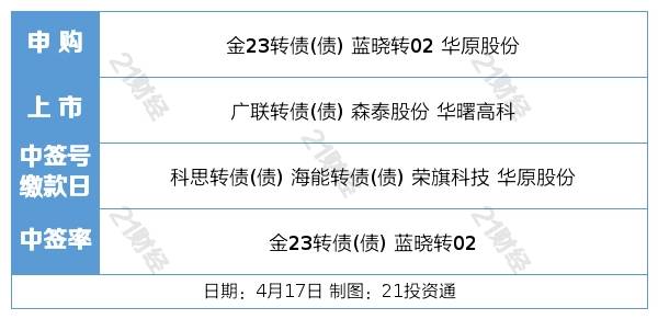 盘前情报丨商密条例修订稿过会<strong></p>
<p>光大证券股票</strong>，密码行业景气度向上；上海车展明日开幕，汽车板块预期有望提振