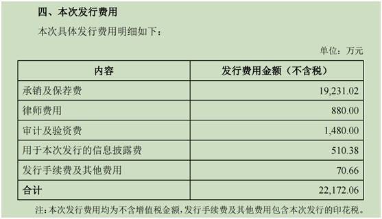 发行价245.56元！年内最贵新股明天上市<strong></p>
<p>光大证券股票</strong>，网上投资者弃购1.4亿，海通证券兜底后将迎考验