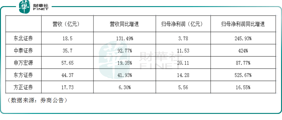 一扫颓势<strong></p>
<p>光大证券股票</strong>，Q1业绩、股价迎双升！2023年的券商股值得期待？