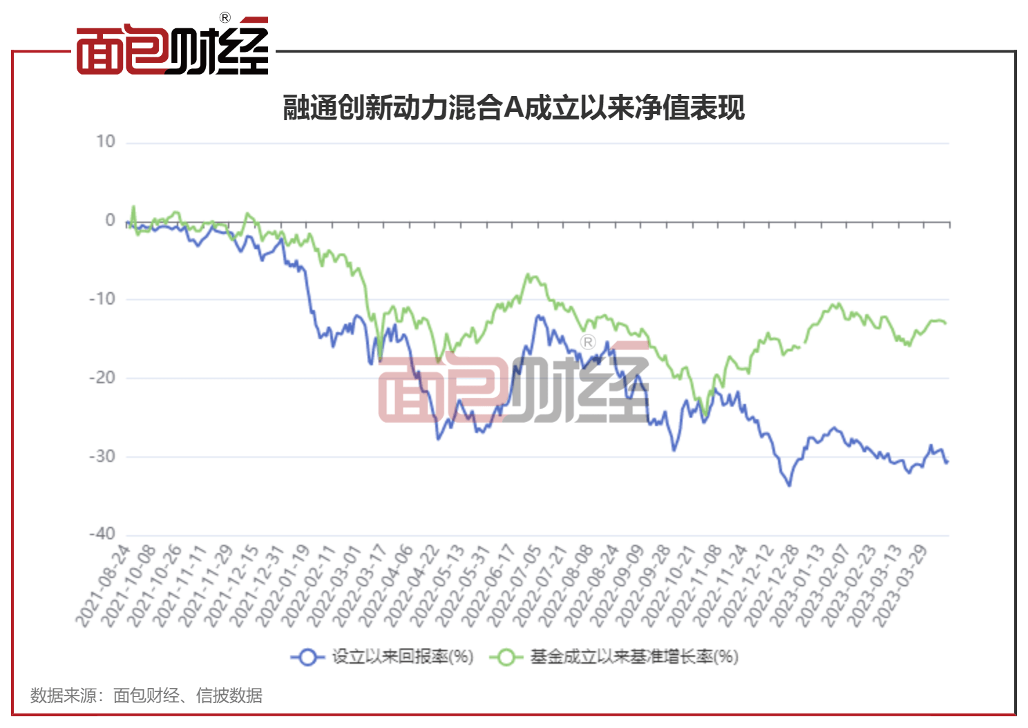 融通创新动力混合：成立以来累亏30%<strong></p>
<p>光大证券股票</strong>，佣金率偏高或存下调空间