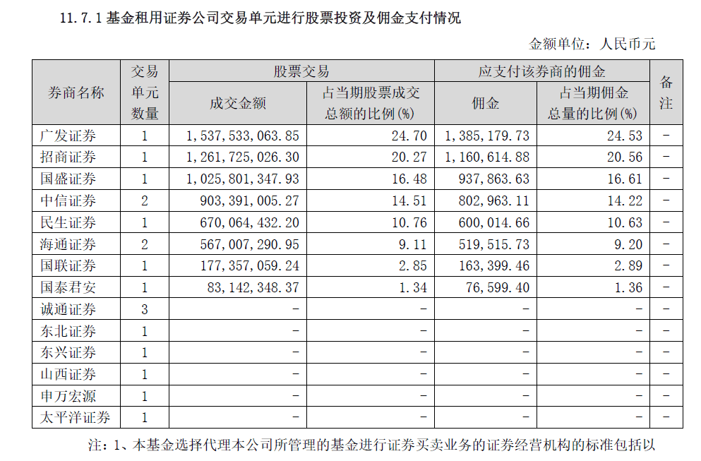 融通创新动力混合：成立以来累亏30%<strong></p>
<p>光大证券股票</strong>，佣金率偏高或存下调空间