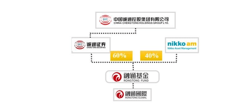 融通创新动力混合：成立以来累亏30%<strong></p>
<p>光大证券股票</strong>，佣金率偏高或存下调空间