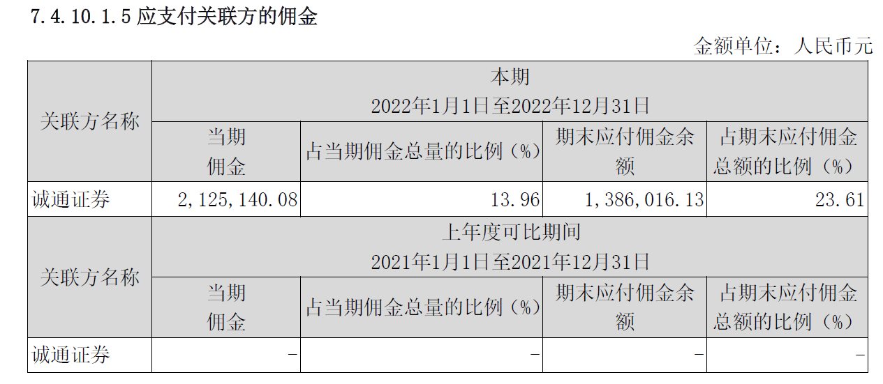 融通创新动力混合：成立以来累亏30%<strong></p>
<p>光大证券股票</strong>，佣金率偏高或存下调空间