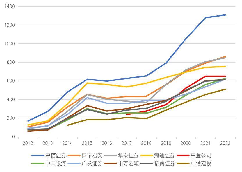 谁是中国的十大券商<strong></p>
<p>光大证券股票</strong>？