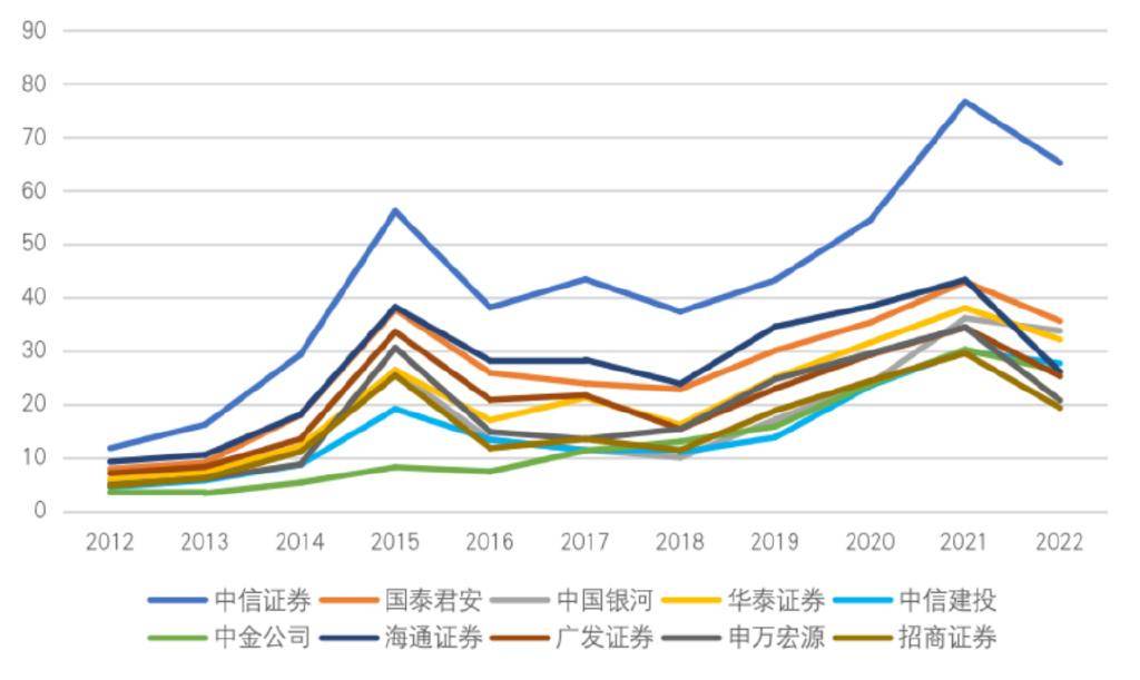 谁是中国的十大券商<strong></p>
<p>光大证券股票</strong>？