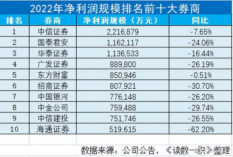 谁是中国的十大券商<strong></p>
<p>光大证券股票</strong>？