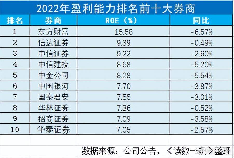 谁是中国的十大券商<strong></p>
<p>光大证券股票</strong>？