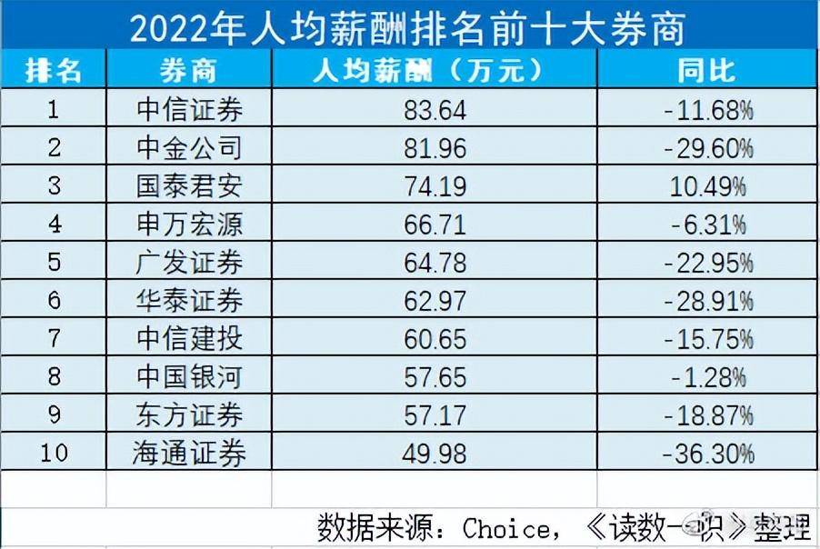 谁是中国的十大券商<strong></p>
<p>光大证券股票</strong>？