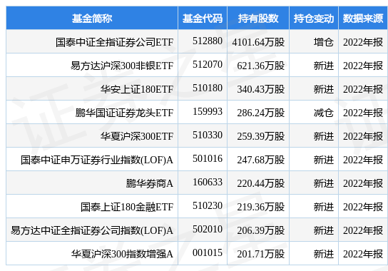 光大证券最新公告：2022年净利同比下降8.47% 拟10派2.1元