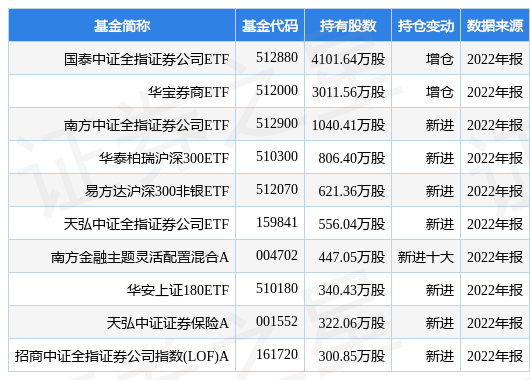 光大证券最新公告：董事余明雄辞职