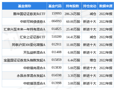 光大证券最新公告：2022年度净利降8.79%至31.78亿元