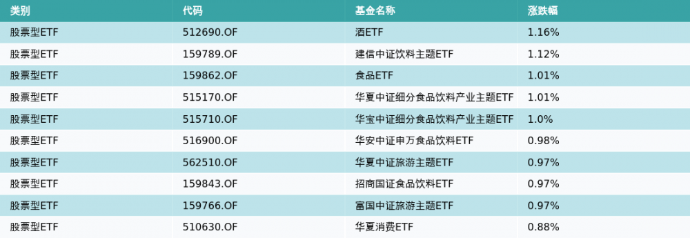 ETF基金日报（2月27日）丨酒ETF涨幅居前<strong></p>
<p>光大证券股票</strong>，机构：白酒景气度将持续边际改善，全年维度投资机会可期