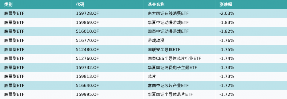 ETF基金日报（2月27日）丨酒ETF涨幅居前<strong></p>
<p>光大证券股票</strong>，机构：白酒景气度将持续边际改善，全年维度投资机会可期