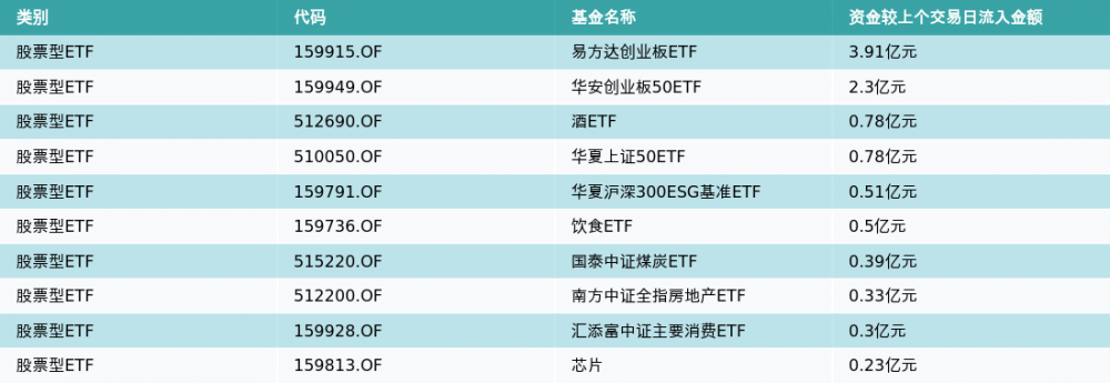 ETF基金日报（2月27日）丨酒ETF涨幅居前<strong></p>
<p>光大证券股票</strong>，机构：白酒景气度将持续边际改善，全年维度投资机会可期