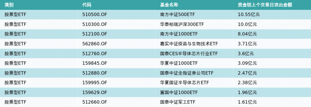 ETF基金日报（2月27日）丨酒ETF涨幅居前<strong></p>
<p>光大证券股票</strong>，机构：白酒景气度将持续边际改善，全年维度投资机会可期