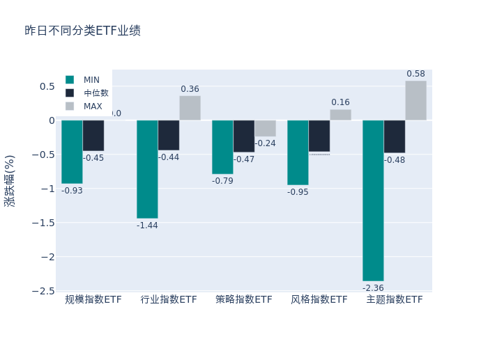 ETF基金日报（2月8日）丨创新药ETF涨幅居前<strong></p>
<p>光大证券股票</strong>，机构：行业格局优化，预计国内创新药行情仍将持续