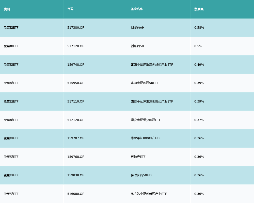 ETF基金日报（2月8日）丨创新药ETF涨幅居前<strong></p>
<p>光大证券股票</strong>，机构：行业格局优化，预计国内创新药行情仍将持续