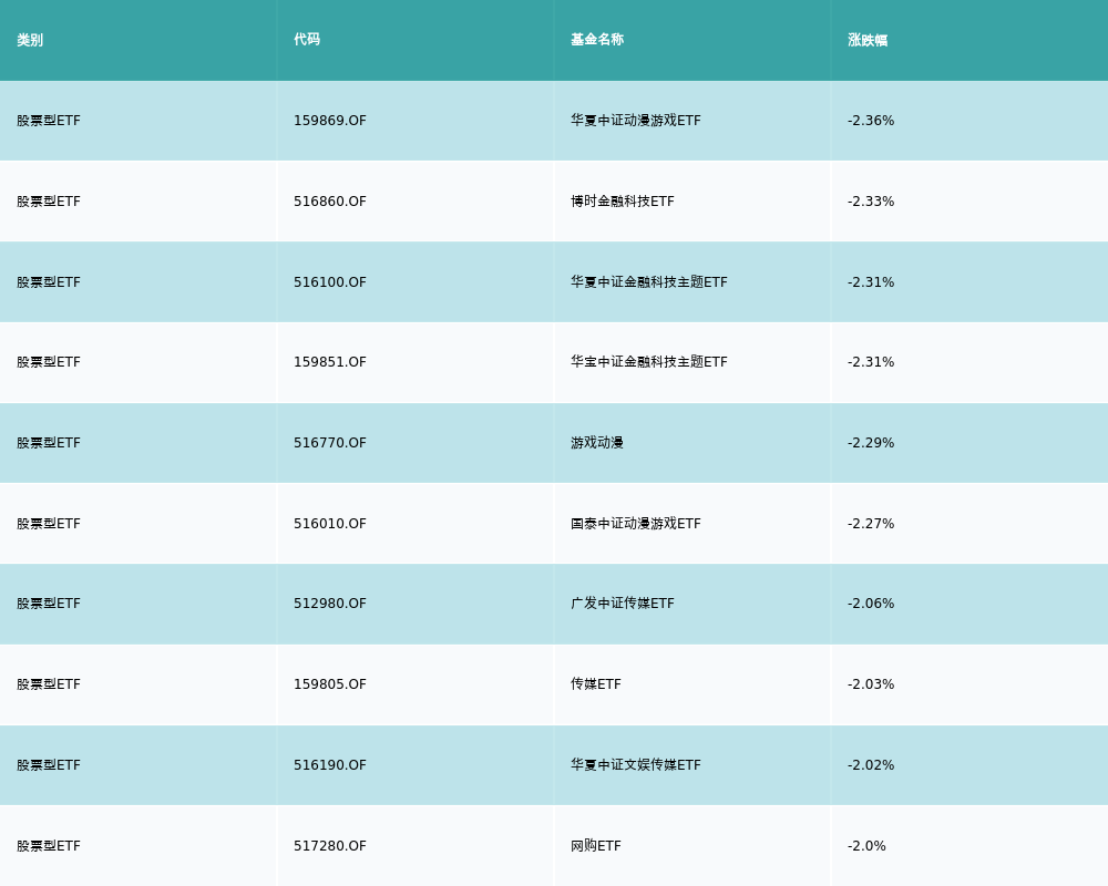 ETF基金日报（2月8日）丨创新药ETF涨幅居前<strong></p>
<p>光大证券股票</strong>，机构：行业格局优化，预计国内创新药行情仍将持续