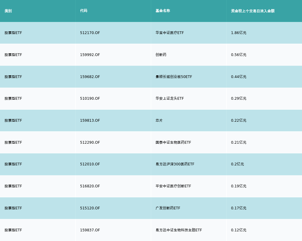 ETF基金日报（2月8日）丨创新药ETF涨幅居前<strong></p>
<p>光大证券股票</strong>，机构：行业格局优化，预计国内创新药行情仍将持续