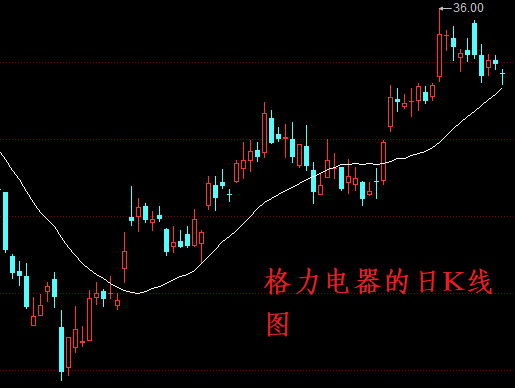 下周<strong></p>
<p>光大证券股票</strong>，A股站上3300点，让2021年以后的新股民感受牛市初魅力？