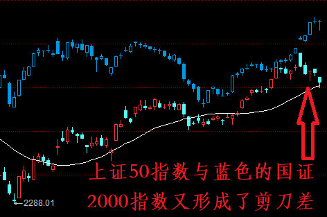 下周<strong></p>
<p>光大证券股票</strong>，A股站上3300点，让2021年以后的新股民感受牛市初魅力？