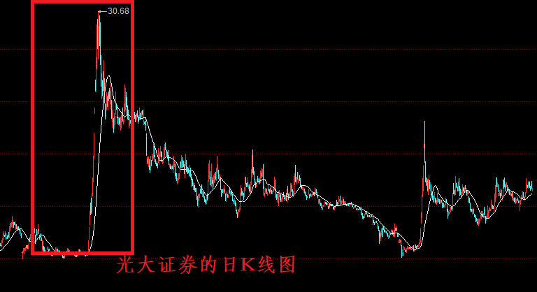 下周<strong></p>
<p>光大证券股票</strong>，A股站上3300点，让2021年以后的新股民感受牛市初魅力？