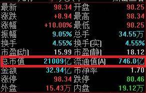“一路狂飙”<strong></p>
<p>中国移动股票</strong>，中国移动自低点反弹76%，股票总市值达2.1万亿元