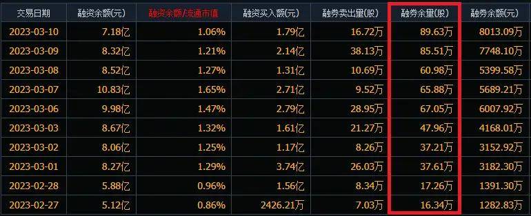 “一路狂飙”<strong></p>
<p>中国移动股票</strong>，中国移动自低点反弹76%，股票总市值达2.1万亿元