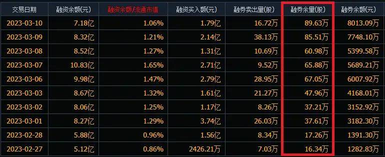 “一路狂飙”<strong></p>
<p>中国移动股票</strong>，中国移动自低点反弹76%，股票总市值达2.1万亿元