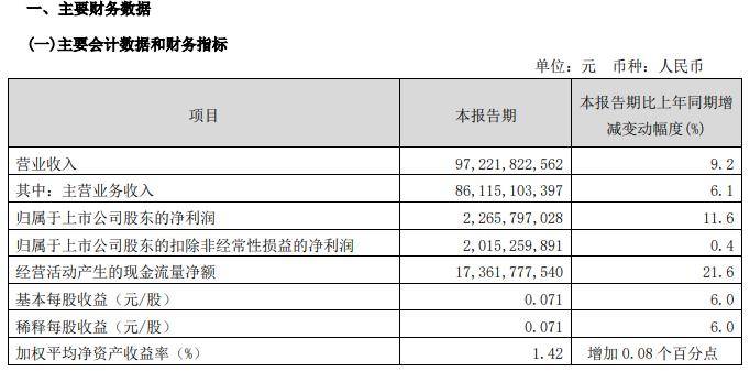 A股：“危险系数增高”？中国联通自底部反转86%<strong></p>
<p>中国移动股票</strong>，股民在蜂拥而至